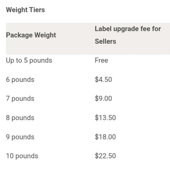 EXTRA SHIPPING LABEL π· - Picture 2 of 2